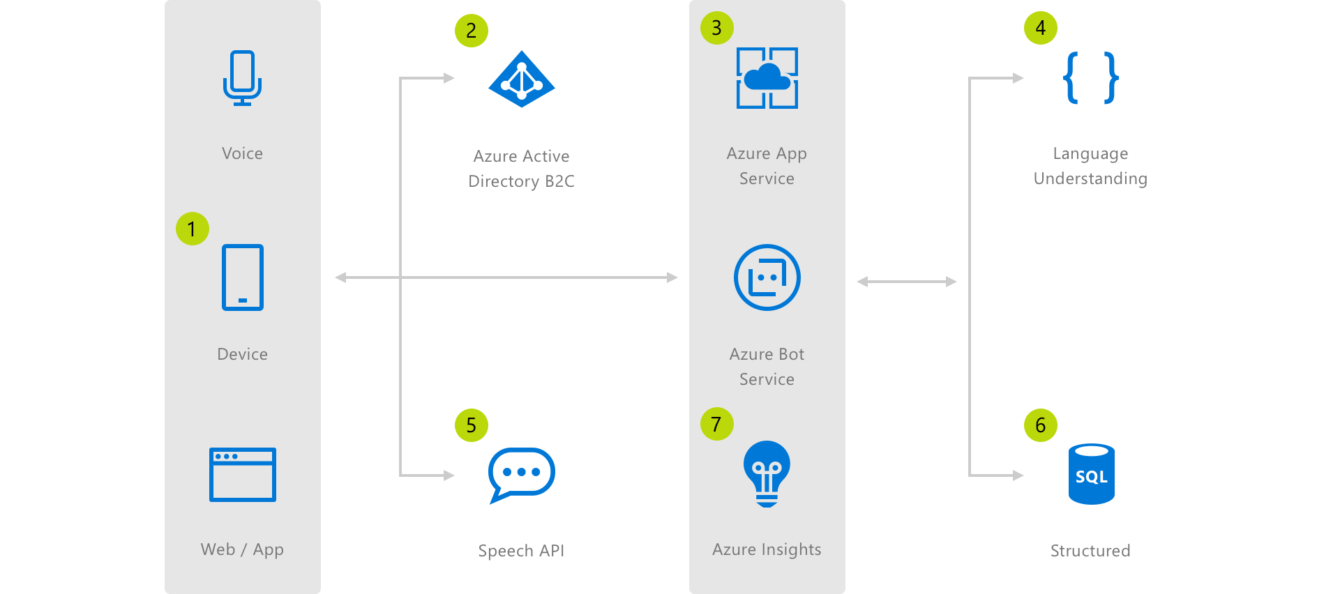 Обзор мессенджеров. Интерфейс мессенджера. Messenger Интерфейс. Microsoft Azure bot services. Устройство мессенджера.