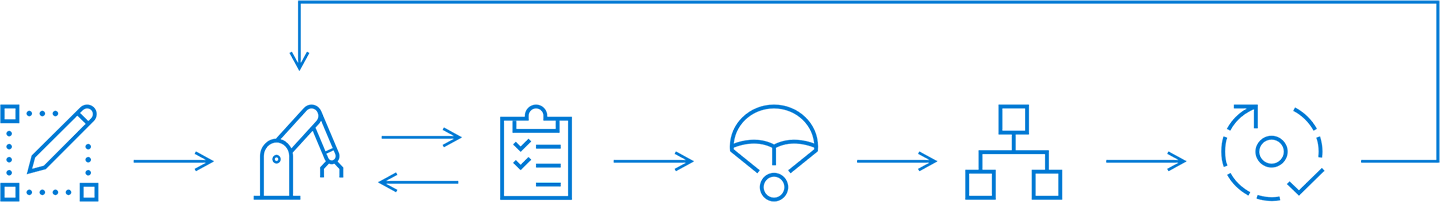 Design timeline of a bot